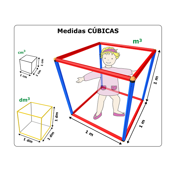 Los metros. Lineal, cuadrado y cúbico